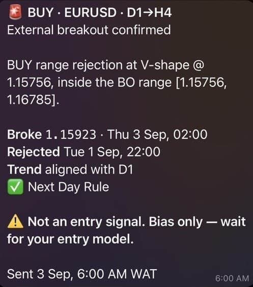 Telegram alert: BUY EURUSD D1 to H4, external breakout confirmed, with the level, times, trend read and the bias-only disclaimer